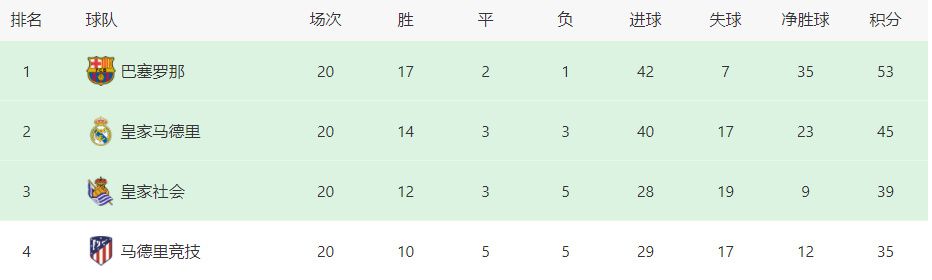 ”本赛季，卡鲁索场均能得到9.8分3.4篮板2.3助攻1.3抢断0.8盖帽，三分命中率47.8%。